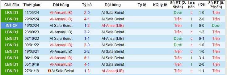 Nhận định, soi kèo Ansar vs Safa, 20h ngày 20/6: Tự quyết - Ảnh 3