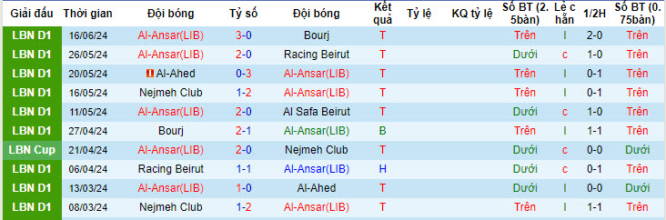 Nhận định, soi kèo Ansar vs Safa, 20h ngày 20/6: Tự quyết - Ảnh 1