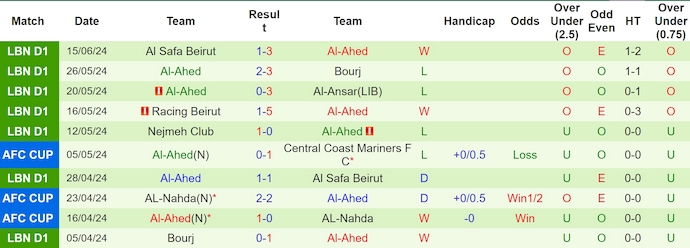 Nhận định, soi kèo Nejmeh vs Ahed, 20h ngày 20/6: Quyết bám đuổi - Ảnh 2