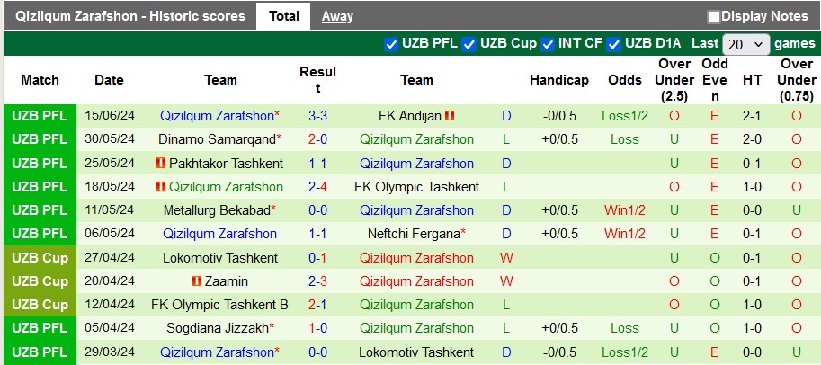 Nhận định, soi kèo Navbahor vs Qizilqum, 22h ngày 20/6: Đẳng cấp đội mạnh - Ảnh 2