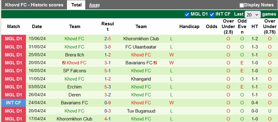 Nhận định, soi kèo Tuv Azarganuud vs Khovd, 18h15 ngày 21/6: Tin vào chủ nhà - Ảnh 2