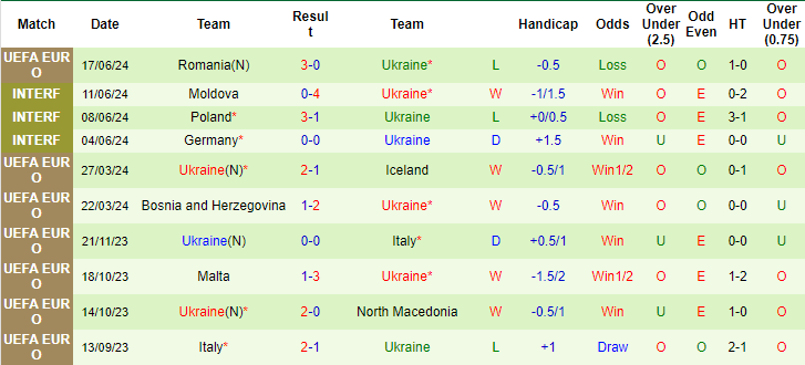 Nhận định, soi kèo Slovakia vs Ukraine, 20h ngày 21/6: Cục diện khó lường - Ảnh 2