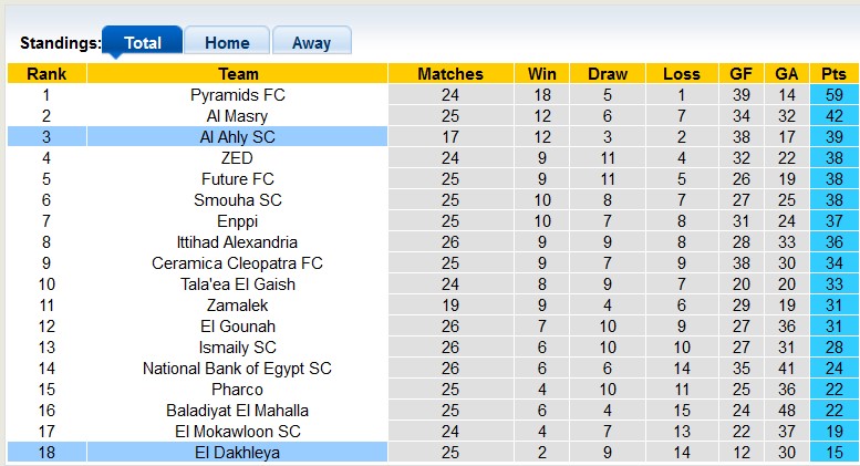 Nhận định, soi kèo Ahly Cairo vs El Dakhleya, 23h ngày 21/6: Vùi dập đối phương - Ảnh 4