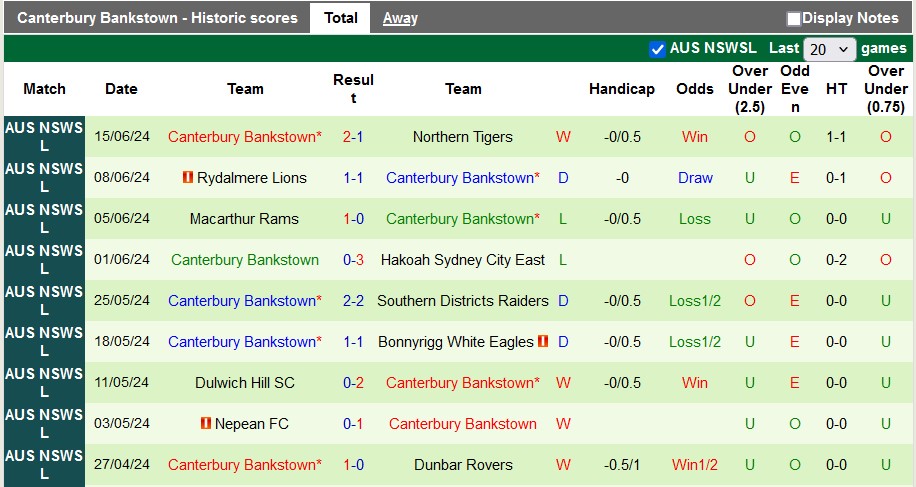 Nhận định, soi kèo Blacktown Spartans vs Canterbury Bankstown, 17h ngày 21/6 - Ảnh 2