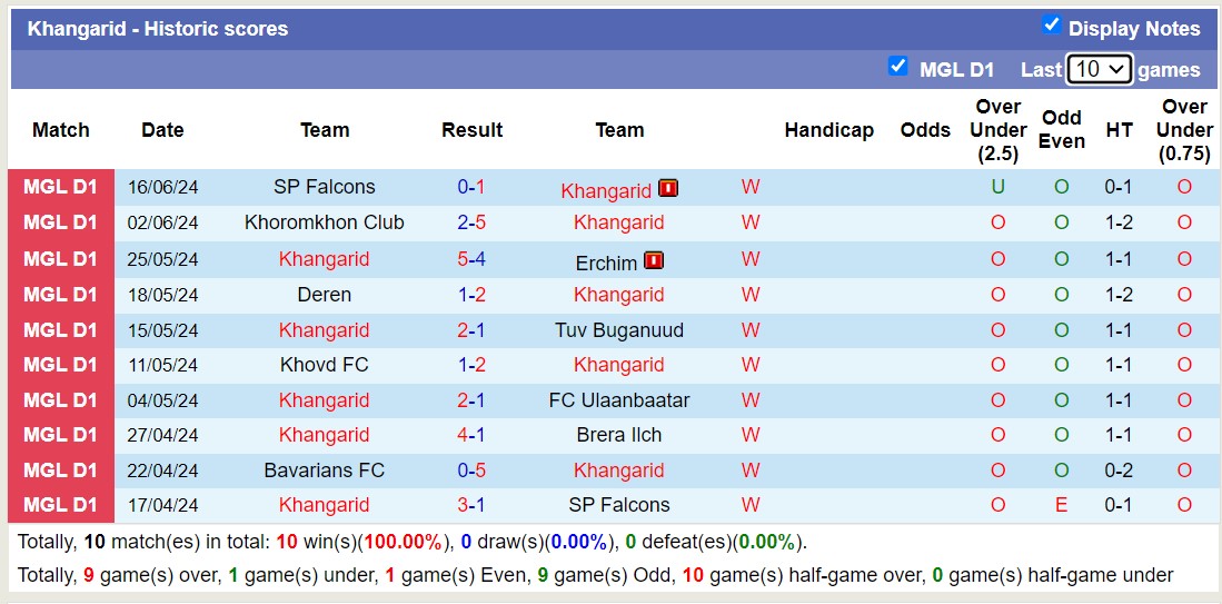 Nhận định, soi kèo Khangarid vs Bavarians, 15h15 ngày 21/6: Tưng bừng bắn phá - Ảnh 1