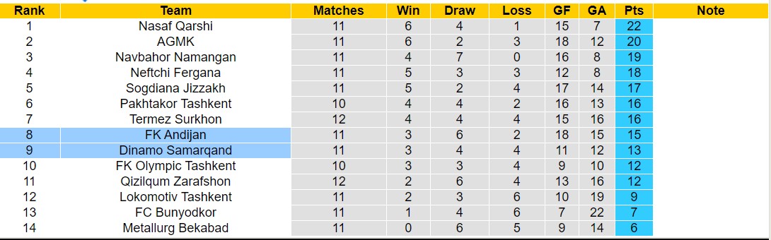 Nhận định, soi kèo Samarqand vs Andijan, 22h ngày 22/6: Tiếp tục sa sút - Ảnh 4