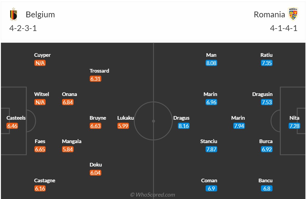 Nhận định, soi kèo Bỉ vs Romania, 2h ngày 23/6: Sáng cửa dưới - Ảnh 7