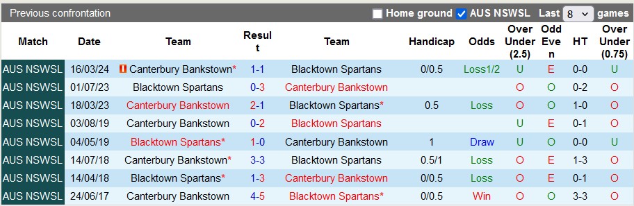 Nhận định, soi kèo Blacktown Spartans vs Canterbury Bankstown, 17h ngày 21/6 - Ảnh 3