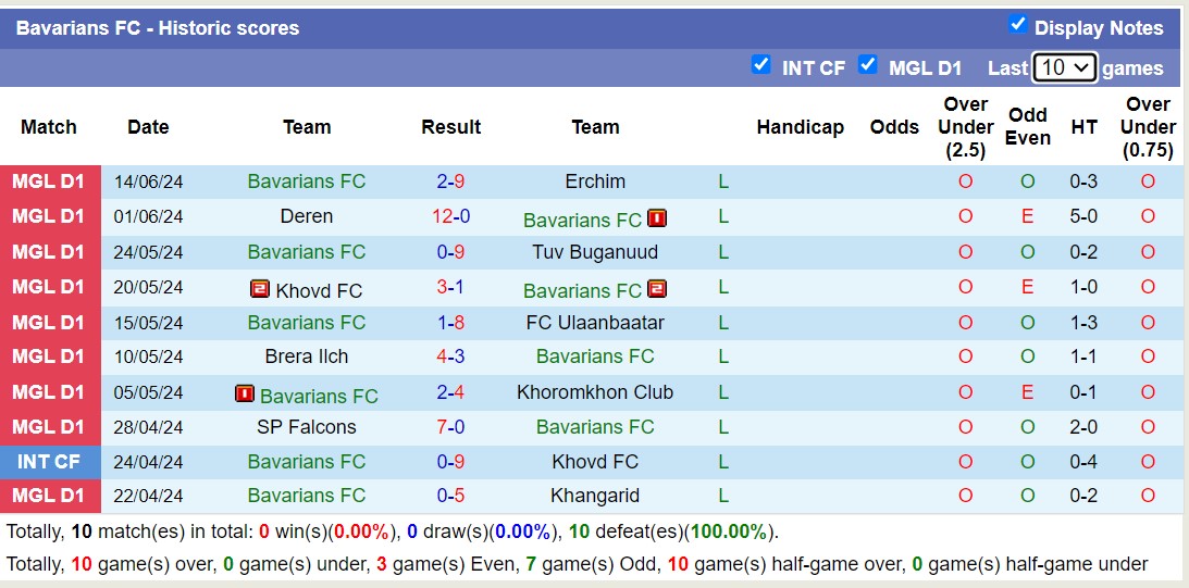 Nhận định, soi kèo Khangarid vs Bavarians, 15h15 ngày 21/6: Tưng bừng bắn phá - Ảnh 2