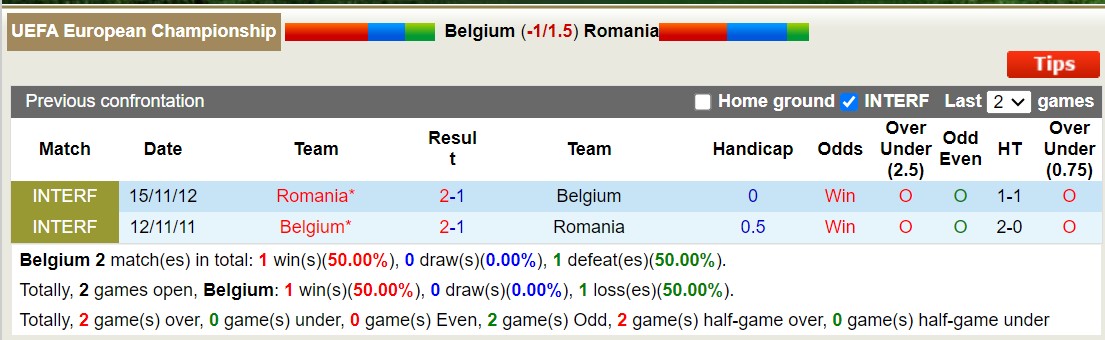 Nhận định, soi kèo Bỉ vs Romania, 2h ngày 23/6: Sáng cửa dưới - Ảnh 4