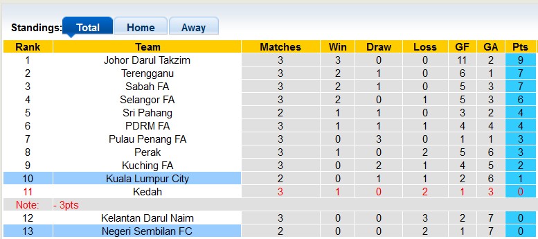 Nhận định, soi kèo Negeri Sembilan vs Kuala Lumpur, 20h ngày 21/6: Điểm số đầu tiên - Ảnh 4