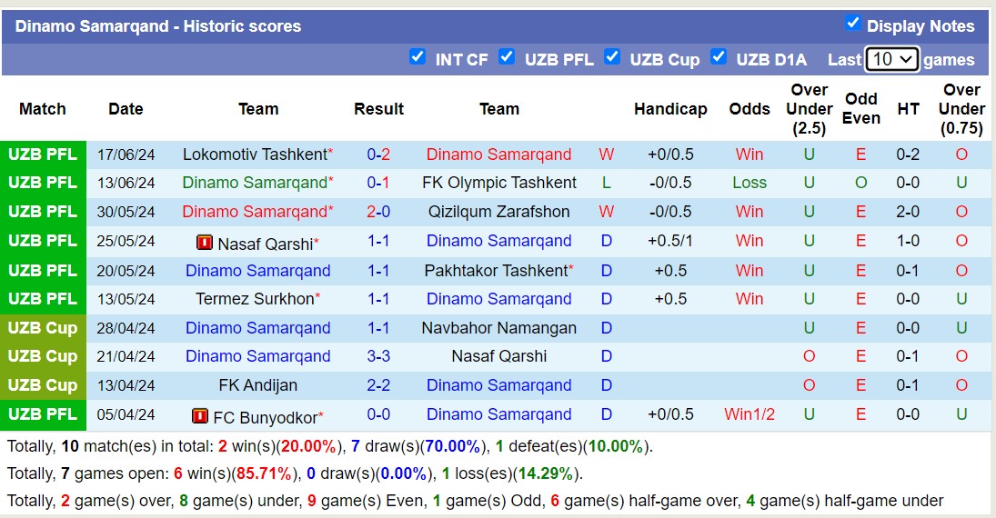 Nhận định, soi kèo Samarqand vs Andijan, 22h ngày 22/6: Tiếp tục sa sút - Ảnh 1