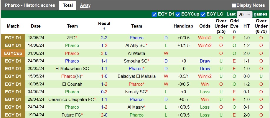 Nhận định, soi kèo Zamalek vs Pharco, 0h ngày 22/6: Không dễ bắt nạt - Ảnh 2