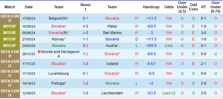 Nhận định, soi kèo Slovakia vs Ukraine, 20h ngày 21/6: Cục diện khó lường - Ảnh 1