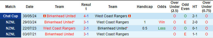 Nhận định, soi kèo West Coast Rangers vs Birkenhead United, 14h30 ngày 21/6: Vững vàng trên đỉnh - Ảnh 3