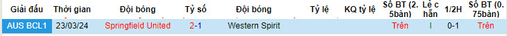 Nhận định, soi kèo Western Spirit vs Springfield United, 17h30 ngày 21/6: Phong độ bạc nhược - Ảnh 3