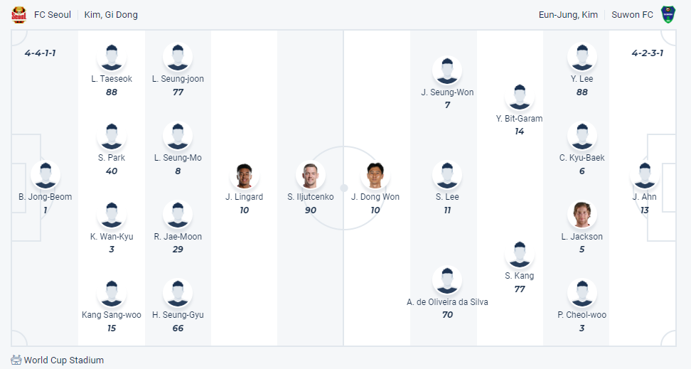 Nhận định, soi kèo FC Seoul vs Suwon City, 18h ngày 22/6: Điểm tựa sân nhà - Ảnh 3