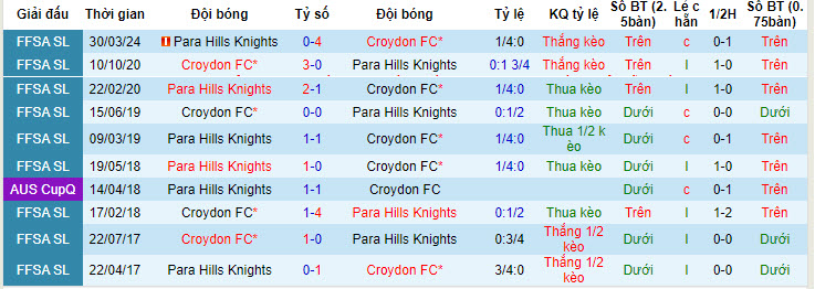 Nhận định, soi kèo Croydon Kings vs Para Hills Knights, 12h ngày 22/6: Vượt mặt đối thủ - Ảnh 3