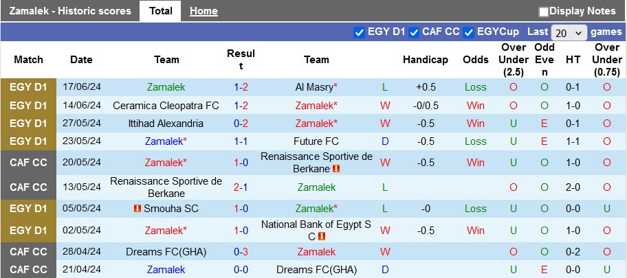 Nhận định, soi kèo Zamalek vs Pharco, 0h ngày 22/6: Không dễ bắt nạt - Ảnh 1