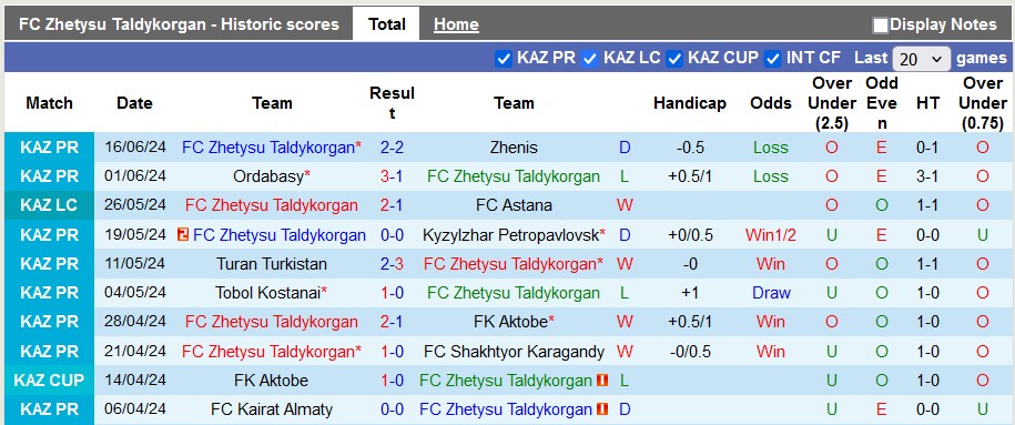 Nhận định, soi kèo Zhetysu vs Kaisar, 20h ngày 22/6: Khách trọn niềm vui - Ảnh 1