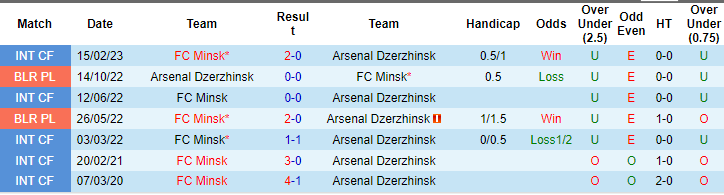 Nhận định, soi kèo Minsk vs Arsenal Dzyarzhynsk, 22h ngày 22/6: Chưa thể khởi sắc - Ảnh 3