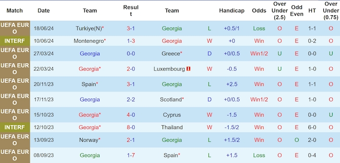 Nhận định, soi kèo Georgia vs Czech, 20h ngày 22/6: Đẳng cấp lên tiếng - Ảnh 1