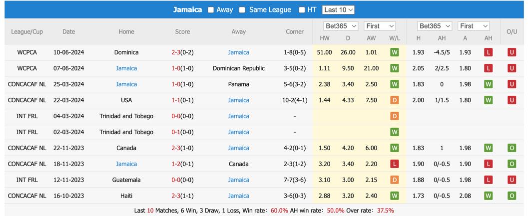 Nhận định, soi kèo Mexico vs Jamaica, 8h ngày 23/6: Đẳng cấp lên tiếng - Ảnh 3