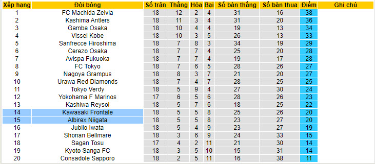 Nhận định, soi kèo Albirex Niigata vs Kawasaki Frontale, 16h ngày 22/6: Điểm tựa sân nhà - Ảnh 4