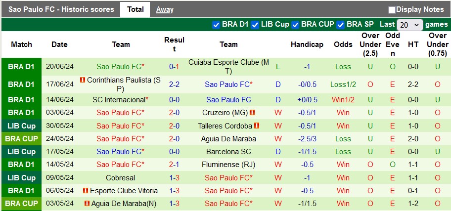 Nhận định, soi kèo Vasco da Gama vs Sao Paulo, 7h30 ngày 23/6: Chủ nhà kém cỏi - Ảnh 2