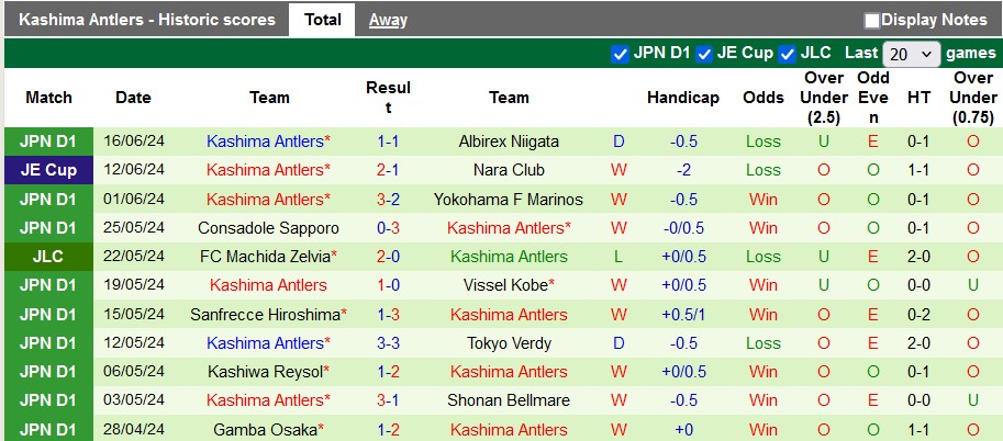 Nhận định, soi kèo Urawa Reds vs Kashima Antlers, 17h ngày 22/6: Chủ nhà kém cỏi - Ảnh 2