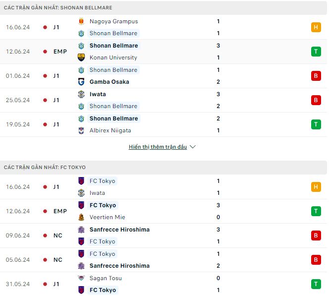 Nhận định, soi kèo Shonan Bellmare vs FC Tokyo, 17h ngày 22/6: Chấm dứt chuỗi ngày buồn - Ảnh 2
