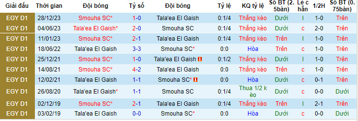 Nhận định, soi kèo Geish vs Smouha, 23h ngày 22/6: Bắt nạt chủ nhà - Ảnh 3