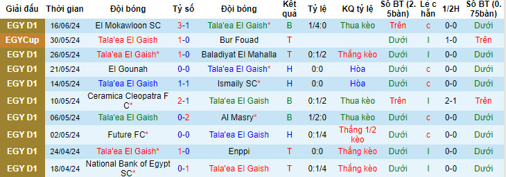 Nhận định, soi kèo Geish vs Smouha, 23h ngày 22/6: Bắt nạt chủ nhà - Ảnh 1