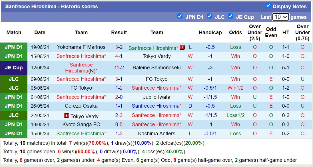 Nhận định, soi kèo Kashiwa Reysol vs Sanfrecce Hiroshima, 17h ngày 22/6: Bắt nạt chủ nhà - Ảnh 2