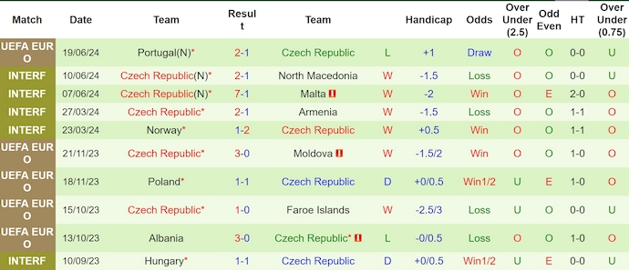 Nhận định, soi kèo Georgia vs Czech, 20h ngày 22/6: Đẳng cấp lên tiếng - Ảnh 2