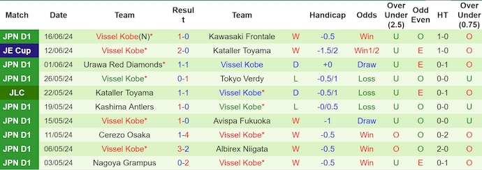 Nhận định, soi kèo Gamba Osaka vs Vissel Kobe, 16h30 ngày 22/6: Thời thế thay đổi - Ảnh 2