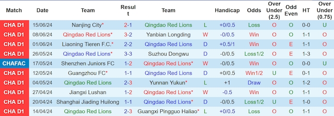 Nhận định, soi kèo Red Lions vs Shenzhen Peng City, 18h30 ngày 22/6: Chứng tỏ đẳng cấp - Ảnh 1