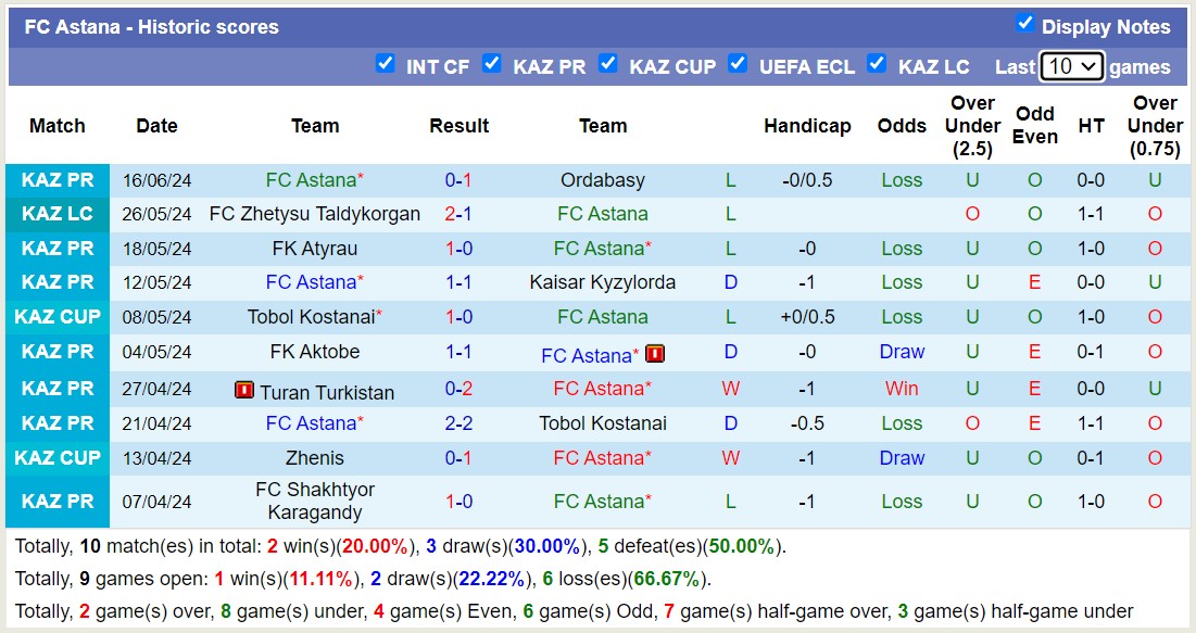 Nhận định, soi kèo Kyzyl-Zhar vs Astana, 20h ngày 22/6: Những người khốn khổ - Ảnh 2