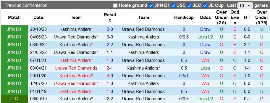 Nhận định, soi kèo Urawa Reds vs Kashima Antlers, 17h ngày 22/6: Chủ nhà kém cỏi - Ảnh 3