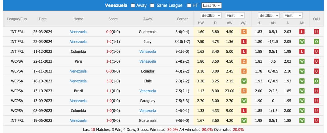 Nhận định, soi kèo Ecuador vs Venezuela, 5h ngày 23/6: Khởi đầu thuận lợi - Ảnh 3