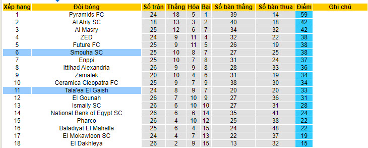 Nhận định, soi kèo Geish vs Smouha, 23h ngày 22/6: Bắt nạt chủ nhà - Ảnh 4