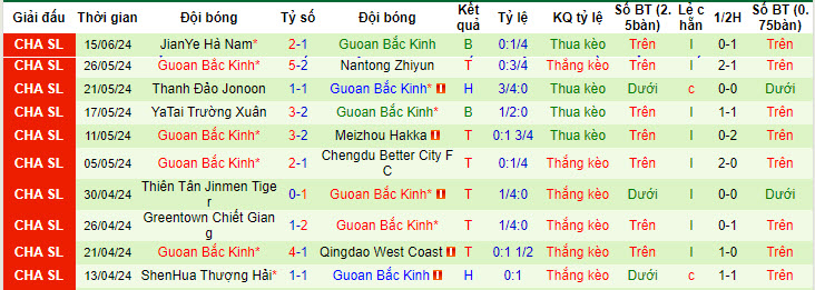 Nhận định, soi kèo Suzhou Dongwu vs Beijing Guoan, 18h30 ngày 22/6: Tiếp đón nồng nhiệt - Ảnh 2