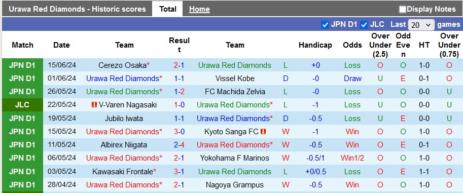 Nhận định, soi kèo Urawa Reds vs Kashima Antlers, 17h ngày 22/6: Chủ nhà kém cỏi - Ảnh 1