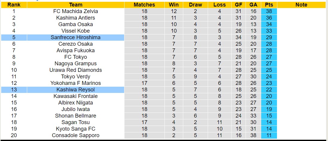 Nhận định, soi kèo Kashiwa Reysol vs Sanfrecce Hiroshima, 17h ngày 22/6: Bắt nạt chủ nhà - Ảnh 4