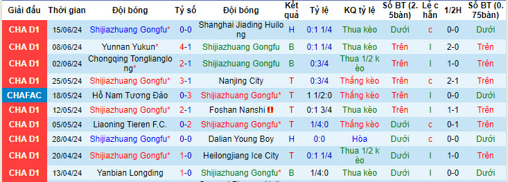 Nhận định, soi kèo Shijiazhuang vs Qingdao West Coast, 18h30 ngày 22/6: Không quá mặn mà - Ảnh 1