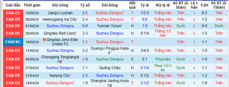 Nhận định, soi kèo Suzhou Dongwu vs Beijing Guoan, 18h30 ngày 22/6: Tiếp đón nồng nhiệt - Ảnh 1