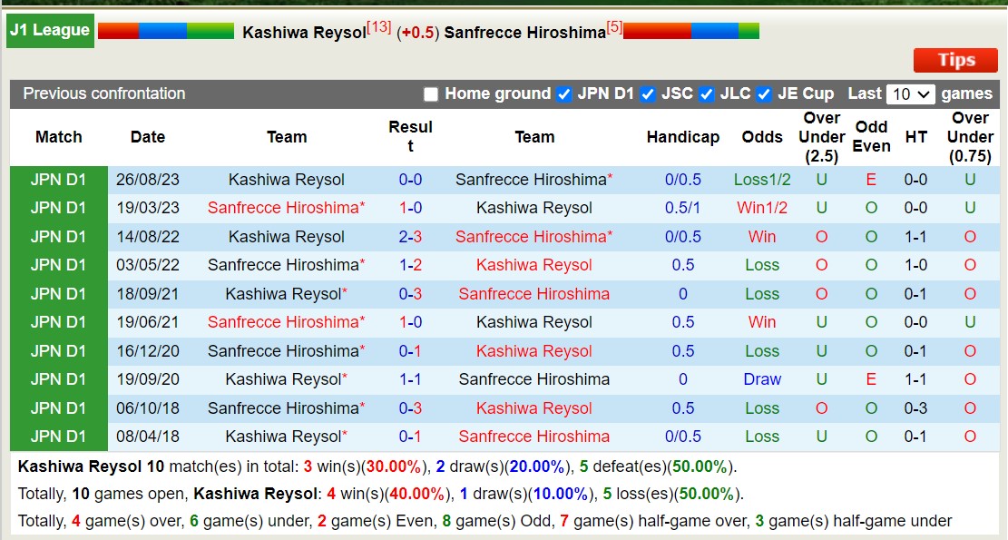 Nhận định, soi kèo Kashiwa Reysol vs Sanfrecce Hiroshima, 17h ngày 22/6: Bắt nạt chủ nhà - Ảnh 3