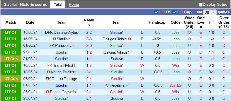 Nhận định, soi kèo Siauliai vs Banga, 20h ngày 23/6: Chủ nhà kém cỏi - Ảnh 1