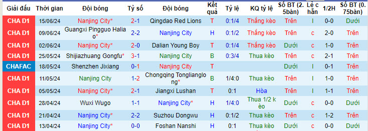 Nhận định, soi kèo Nanjing City vs Cangzhou Mighty Lions, 18h30 ngày 23/6: San bằng khoảng cách đẳng cấp - Ảnh 1