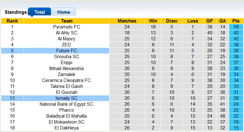 Nhận định, soi kèo Future vs Ismaily, 20h ngày 23/6: Gục ngã trên sân nhà - Ảnh 4